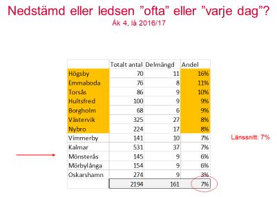 93 PRSENTATION AV ELEVHÄLSODATA Epidemiolog Pär Eriksson från landstinget