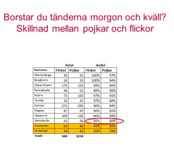 elevhälsodata kontakta folkhälsosamordnaren.