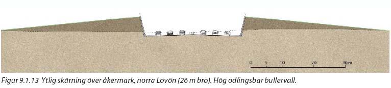 12 (23) 3.5 Tunnelsäkerhet, tunnelbeteende och trafiksäkerhet Det finns i första hand tre nackdelar med broalternativet när det gäller trafikantbeteende.