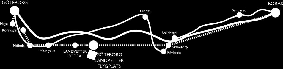 AIRPORT CITY 2035 Utvecklingen av flygplatsen och Airport