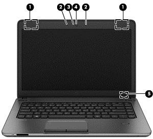 Komponent Beskrivning (1) WLAN-antenner (2)* Skickar och tar emot trådlösa signaler över lokala trådlösa nätverk (WLAN). (2) Interna mikrofoner (1 eller beroende på modellen) Spelar in ljud.