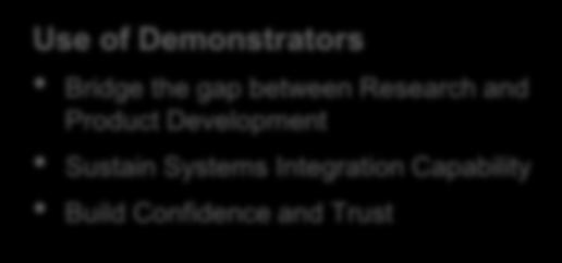 Bridge the gap between Research and Product Development Sustain Systems Integration Capability