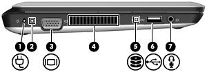 Komponent Beskrivning (6) RJ-45-jack (nätverk) med lucka Ansluter en nätverkskabel. (7) Plats för säkerhetskabel Kopplar en säkerhetskabel (extra tillbehör) till datorn. OBS!