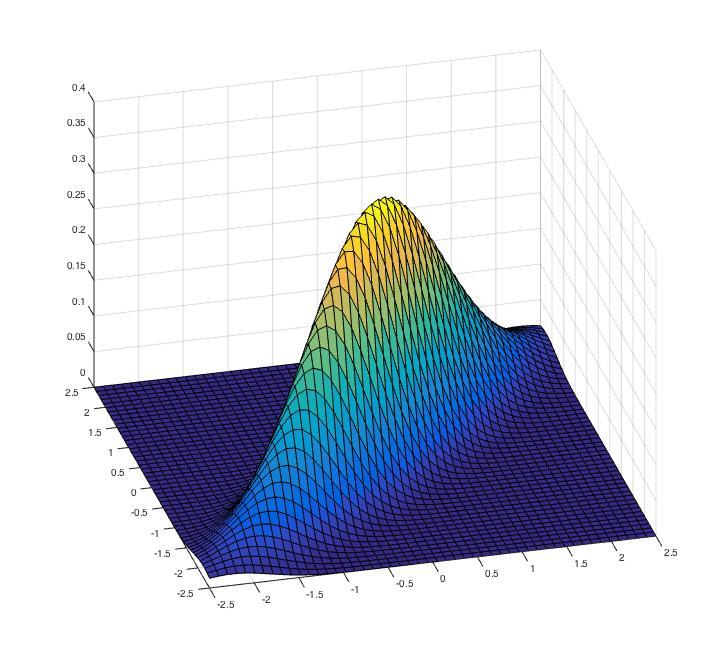 Då ges täthetsfunktionen av 2 där µ = { [ y1 ) 2 1 µ 1 exp 21 ρ 2 2ρ y ) ]} 2 1 µ 1 y 2 µ 2 y2 µ 2 + ) σ 1 σ 1 σ 2 σ 2 fy 1, y 2 ) = 2πσ 1 σ 2 1 ρ 2 ) är väntevärdesvektorn, 1 < ρ < 1 är