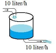 a) (p) Ställ upp en differentialekvation för y ( b) (p) Bestäm y ( c) (p) Beräkna lim y( t a) Ekvationen: y( y ( = 0 0 00 y ( = 0 y( 0 y ( + 0y( = 0 (*) Begynnelsevillkoret: y ( 0) = 500 b) Den