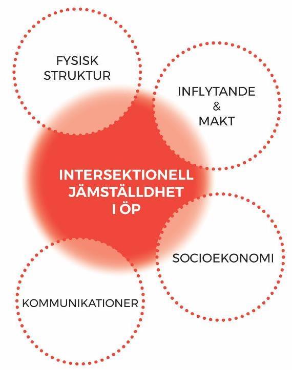 55 Undersökta faktorer i del 3 Parametrar som ingår i Fysisk struktur: Funktionsvariation Stadsutbredning Tillgänglighet Närhet till samhällsfunktioner Vardagslivsperspektivet Stråk och noder