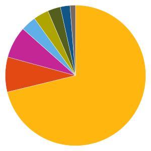 Uppdaterad 20190828 AKTIEFONDER 374421 BlackRock Global Funds World Healthscience Fund A2 Fondfaktablad Fondfakta från fondbolagen och av oss beräknade risk och värdeutvecklingsmått.