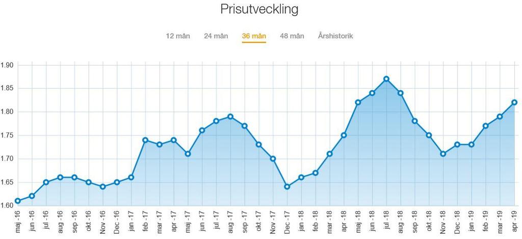 1.4 Utveckling av bostadspriserna 1.4.1 Olika prisbilder för villor och bostadsrätter Bostadspriserna har under 2018 sett olika ut beroende på upplåtelseform.