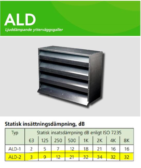 Figur 10 Exempel på avskärmning av utblås från fläktaggregat.