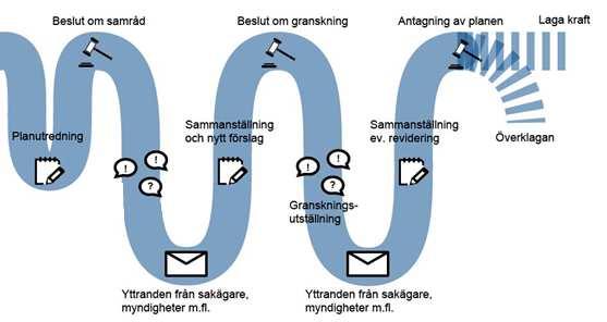 2(15) Söderköpings kommun grundar sitt planeringsarbete på gällande översiktsplan.