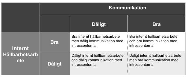 som aldrig kommuniceras. Företag kan ha oförtjänt dåligt rykte och kan då genom redovisningen höja sitt varumärke.