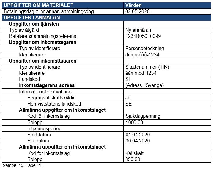 Ändring av källskatt till förskottsinnehållning av allmänt skattskyldig Exempel: En person med hemvist i Haparanda har arbetat i Torneå och varit sjukförsäkrad i Finland.