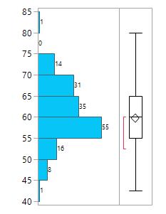 Totalprotein i serum, STP (g/l) Figur 5a och 5b visar distributionen för de serumprover som samlades från kalvarna på gård A respektive B.