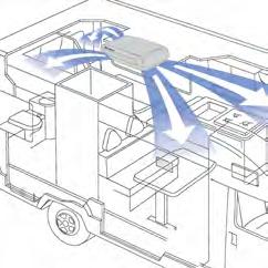 På taket eller i bagageutrymmet? Klimatanläggningar skiljer sig inte bara vad tekniken beträffar utan även vad gäller monteringsplatsen. Den framgår redan av namnet.