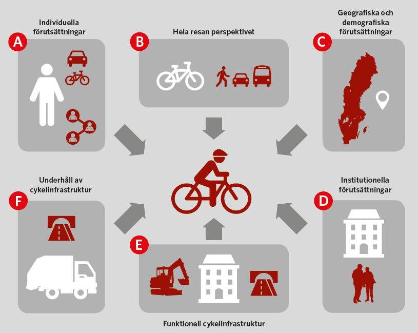 VAD INGÅR I CYKELSYSTEMET?