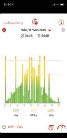D. Ljudexponering E. Inställningar 1 2 3 4 5 Här visas den dagliga ljudexponeringen som en påminnelse att undvika för mycket bakgrundsljud. Det är även möjligt att se användningstid.