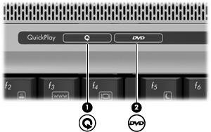 Använda QuickPlay-knapparna Medie- och DVD-knappens funktioner varierar beroende på programvaran installerad i datorn.