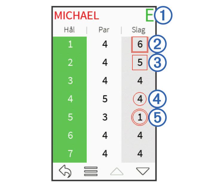 Ställa in scoringmetod Du kan ändra vilken metod enheten använder för att räkna poäng. 1 Välj ett alternativ: Om du håller på att spela en runda väljer du > > Inställning > Scoring > Metod.