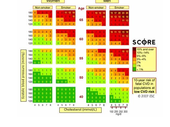 Metabola syndromet En samling riskfaktorer: bukfetma, insulinresistens/förhöjda sockervärden, dyslipidemi och hypertoni Ökar risken för