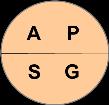 A3 Problemlösning Problem/ Avvikelse/ Ämne: Bakgrund och problemformulering Avd/ Enhet: Framtida läge/ Mål Förstå problemet/ouppfyllt behov och hur detta skall kunna fångas (=mätbar egenskap)