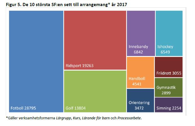 IDROTTSRÖRELSENS