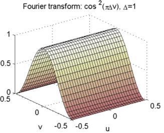 8 Vad är ouriertransormen av? Sätt dirac-spikar d(x,y)=d(x)d(y) på varje element i altningskärnan. Antag sampelavstånd.