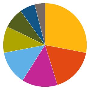 Uppdaterad 20190902 AKTIEFONDER 184119 SPP Global Solutions A Fondfaktablad Fondfakta från fondbolagen och av oss beräknade risk och värdeutvecklingsmått.