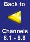 Kanalen som skall visas kan ändras genom att använda pilknappar i WWW-fjärranslutnings sidopanel. Genom att trycka på vertikala knappar kan flytta sig mellan kanalerna i ett mätkort.
