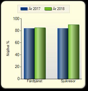 RAPPORT 2 (10) projektet. För att möjliggöra resorna har bland annat nya resekort beställts och ansökningssystemet WASF har utvecklats.