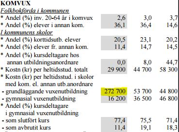 Analys/Slutsatser Verksamheten registrerar eleverna i ett Excel ark. Förklaringen är att detta förenklar uppföljningen och möjligheten att kontrollera kostnader.