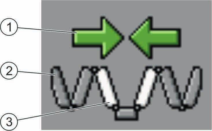 Funktionssymboler På följande bild ser du hur en sjudelad bom visas på funktionssymbolerna.