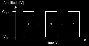 Protecting from such surges can be done by limiting the current with a large impedance or diverting it from the circuit using a small shunt impedance.