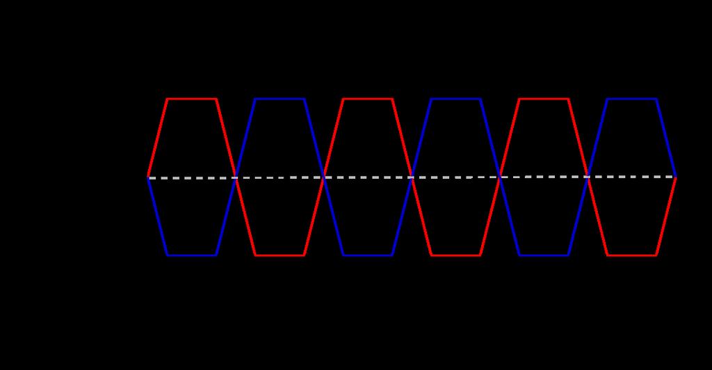 2.2.1.1 High speed interfaces using single-ended signaling Single-ended signaling is commonly used for very short distance data transmission with frequencies below 200 MHz [15].