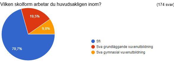 undervisningen samt lämna övriga synpunkter eller kommentarer angående digitalisering inom vuxenutbildningen.