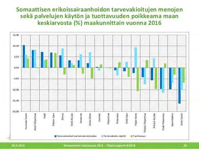 år 2016. År 2016 var DRG-produktiviteten vid båda sjukhusen 3 % bättre än vid universitetssjukhusen i medeltal.