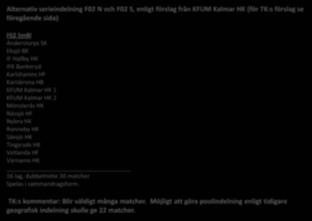 Reviderat utkast : 140512 Alternativ serieindelning F02 N och F02 S, enligt förslag från KFUM Kalmar HK (för TK:s förslag se föregående sida): F02 SmBl Karlshamns HF KFUM Kalmar HK 1 KFUM Kalmar HK 2