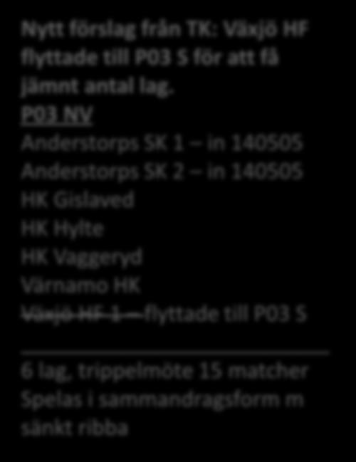 P03 N UTGÅR se nytt förslag från TK här bredvid 1 in 140505 2 in 140505 1 2 HK Gislaved HK Vaggeryd Västerviks HF