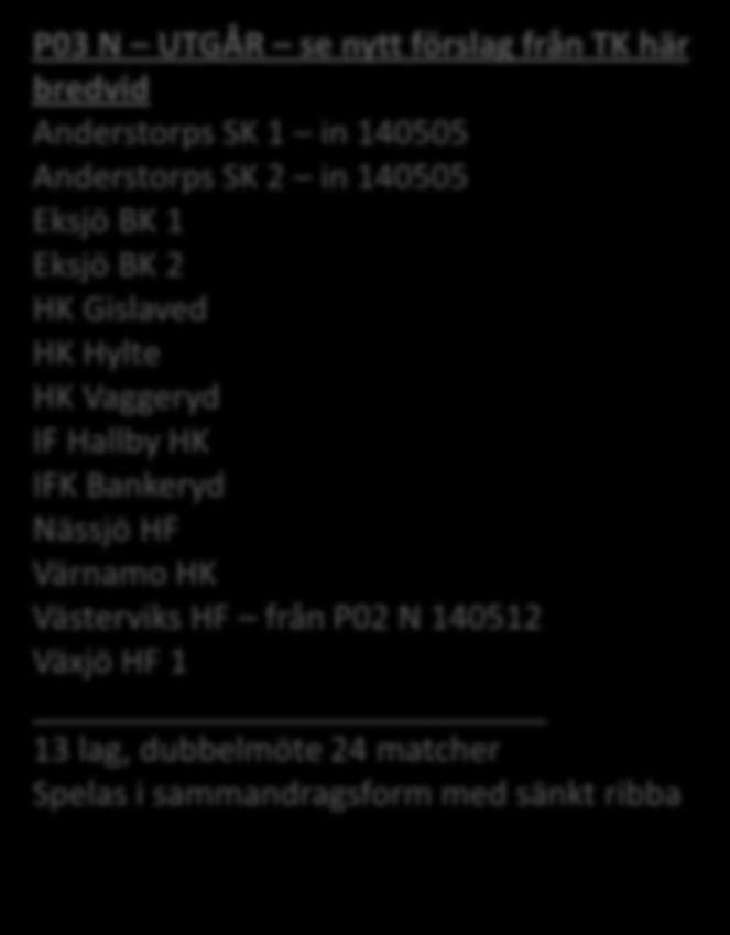 i sammandragsform m sänkt ribba Nytt förslag från TK: P03 NÖ 1 2 Västerviks HF från P02 N 140512 6 lag,