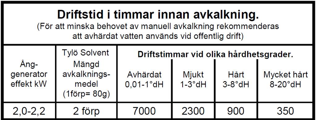 VRNING! Kontrollera före varje bastubad att inga olämpliga föremål finns i basturummet eller på bastuaggregatet. Övertäckning av bastuaggregat medför brandfara.