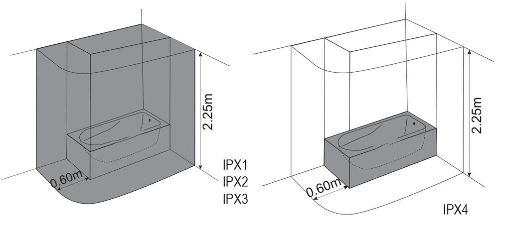 EN Recommended areas for bathroom installation Grey-coloured areas: Installation prohibited. Other areas: Installation permitted.