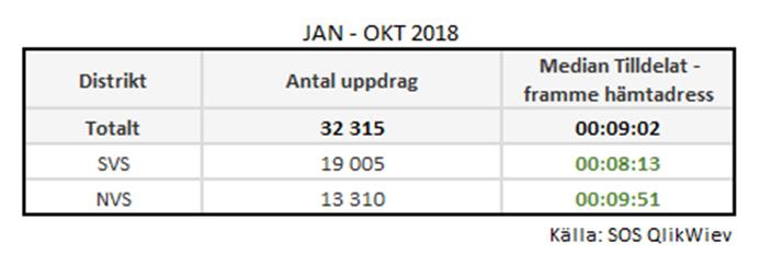 Produktion Produktion Labmedicin Labmedicin produktion per kund Antal 2017 Utv. Antal 2018 Viktpoäng 2017 Utv.