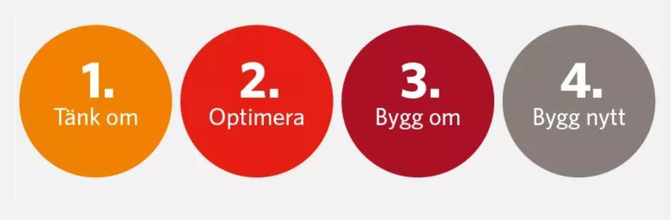 32 Rekommendation om utveckling av OR-metoden 2.0 OR-metoden behöver uppdateras. Den bör först och främst digitaliseras för att underlätta såväl arbetet i fält och den efterföljande analysen.