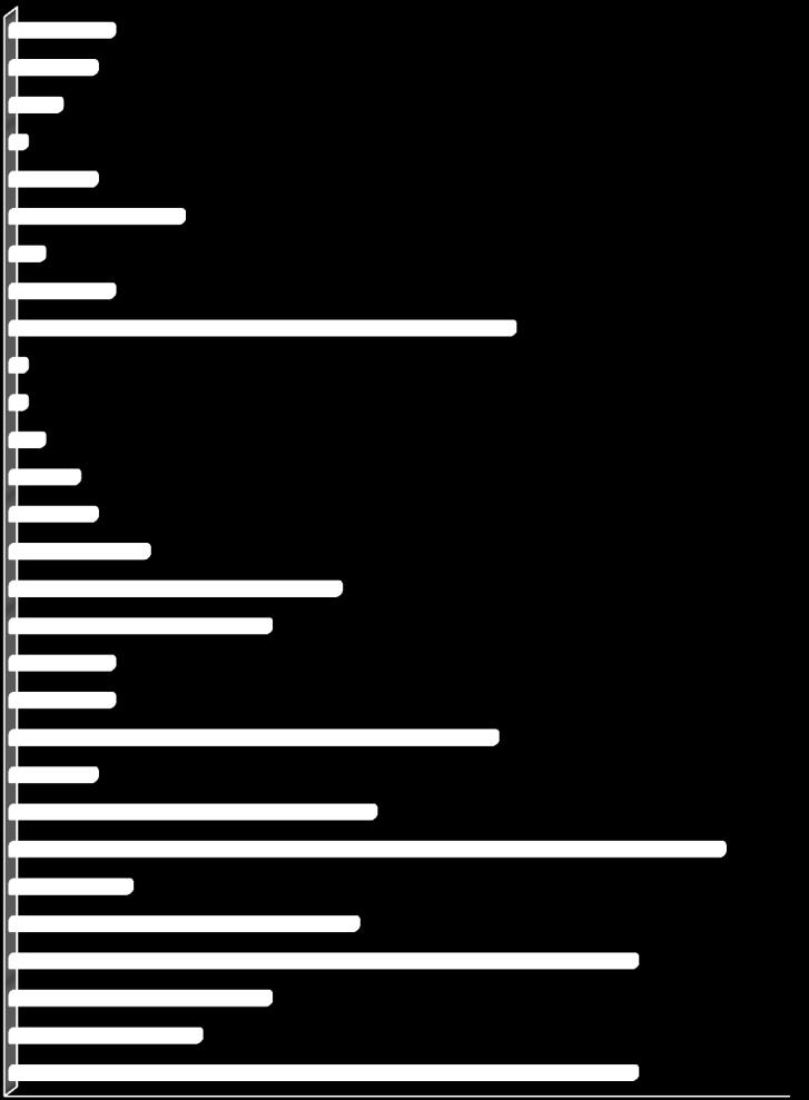 Nordic 0,1 Disney Channel 0,1 Cartoon Network Sweden 0,2 TV4 Guld 0,4 National Geographic 0,5 TLC 0,8 TV10 1,9 Kunskapskanal (100118-) 1,5 svt24 (24h -100117) 0,6 TV4 Film 0,6 svtb (svtb/kuns