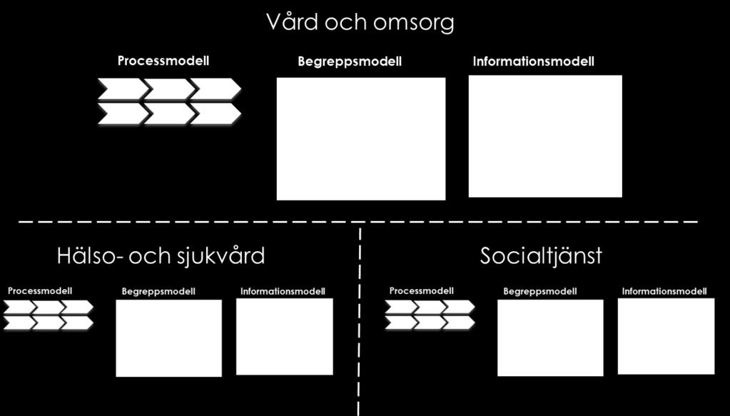 SOCIALSTYRELSEN 2019-05-29 2(6) toriska gränser inom hälso- och sjukvården respektive socialtjänsten.