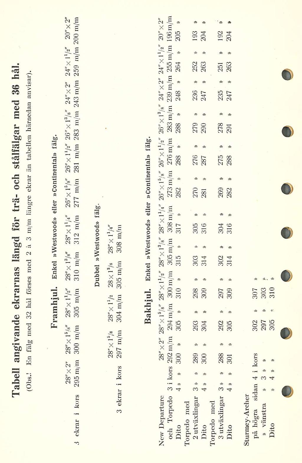 Tabell angivande ekrarnas längd för träoch stålfälgar med 36 hål. (Obs.! En fälg med 32 hål förses med 2 å 3 längre ekrar än tabellen härnedan anvisar). Framhjul.