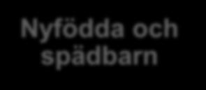 Godkända Off-label Extempore