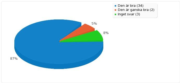 Sammanfattning av fält för 0017 17. Hur fungerar den löpande informationen från assistansanordnaren (nyhetsblad, utskick och så vidare)? Den är bra (1) 34 87.18% Den är ganska bra (2) 2 5.