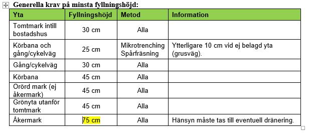 4 Amendments: Rättelser av Anvisningar för Robust Fiber utförda den 10 mars 2017 Datum 2017-03-