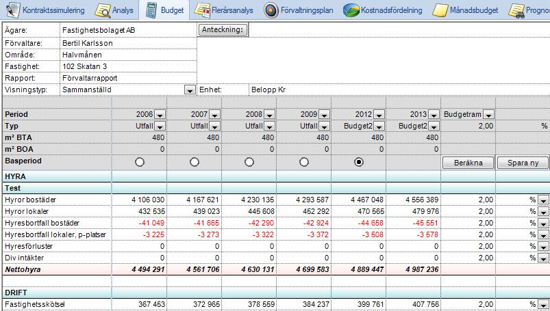 1. Budgetering med Vitec Verksamhetsanalys Budgetering görs i fliken Budget.