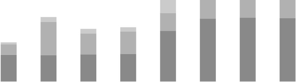 Övriga kostnader uppgick till 28,1 Mkr (14,6 Mkr). APRIL JUNI 2013 De operativa kostnaderna för perioden ökade med 206 % och uppgick till 68,6 Mkr (22,4 Mkr).